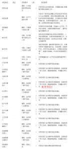 MES系統(tǒng)項(xiàng)目啟動(dòng)，企業(yè)要做哪些準(zhǔn)備工作？