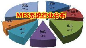 MES 系統(tǒng)價格多少錢？企業(yè)如何甄選MES 廠商？