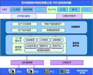 智能制造中的十大關(guān)鍵技術(shù)，MES系統(tǒng)起重要作用
