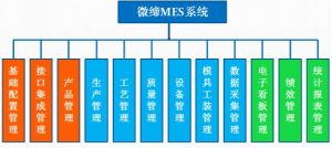 MES系統(tǒng)有什么用？